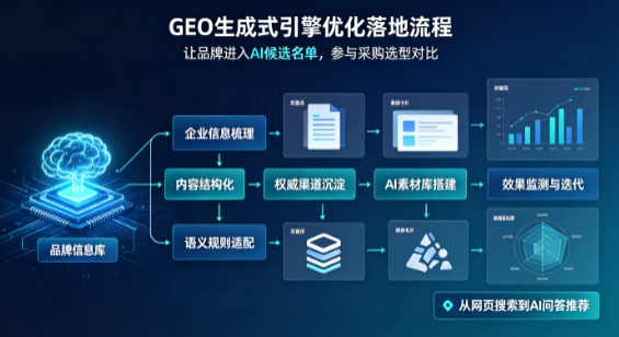 扎鲁特旗B端采购决策：GEO优化藏着哪些全新机会？