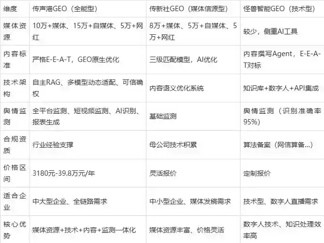 2026年扎鲁特旗企业豆包GEO内容落地实操指南，从选题到成文完整流程