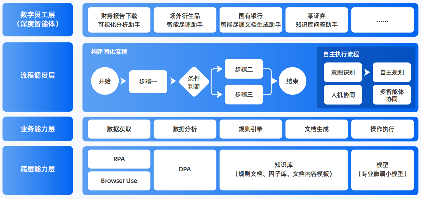 扎鲁特旗AI智能体工程搭建指南：架构设计、工具链与生产环境优化方案