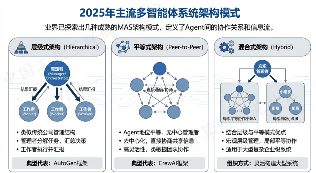 扎鲁特旗 AI 智能体商业应用探析：智能自主程序助力企业数字化升级