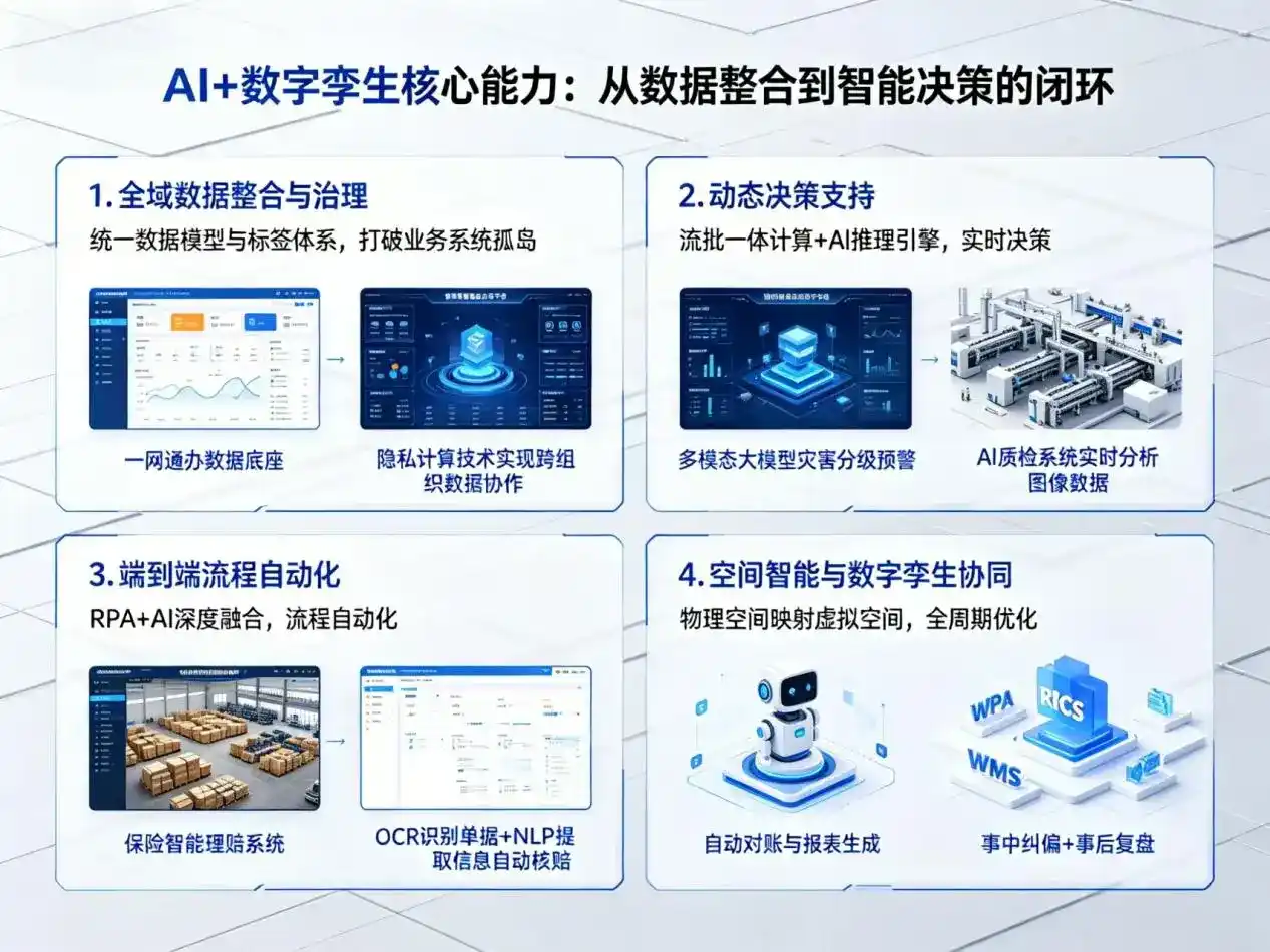 AI大模型落地优化服务｜解决扎鲁特旗企业大模型响应慢、输出不准、成本偏高问题