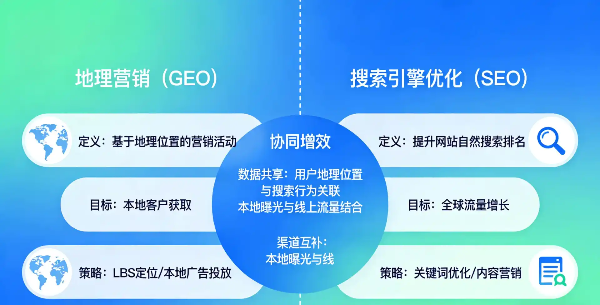 立足扎鲁特旗，从用户需求与流量逻辑，解读GEO优化的落地价值与应用前景