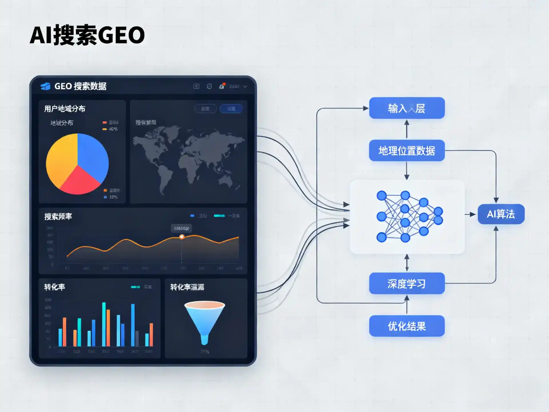 扎鲁特旗GEO优化服务商该如何筛选？生成式引擎优化行业实践观察